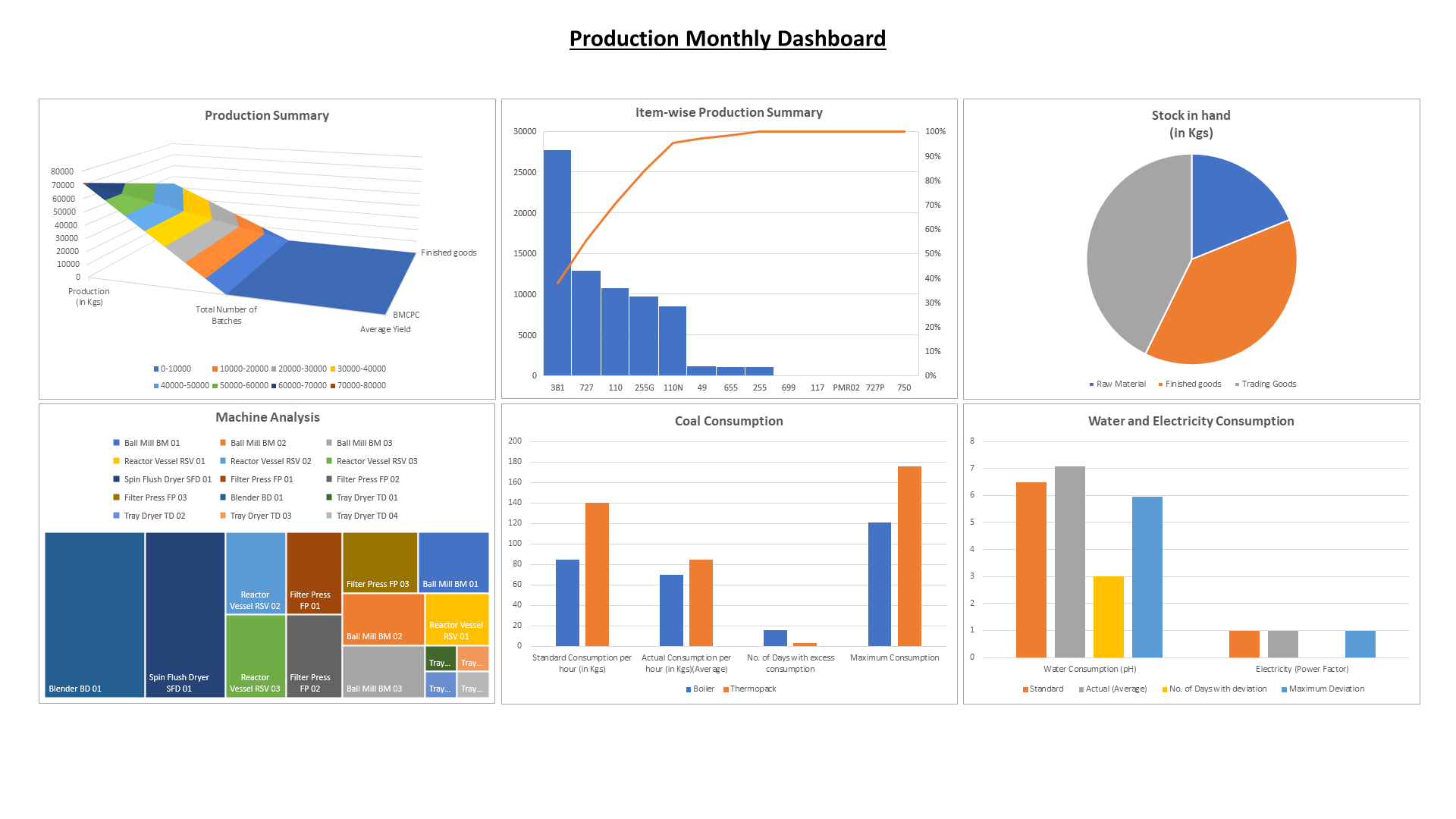 Transform Your Business with One Powerful Tool: The Dashboard