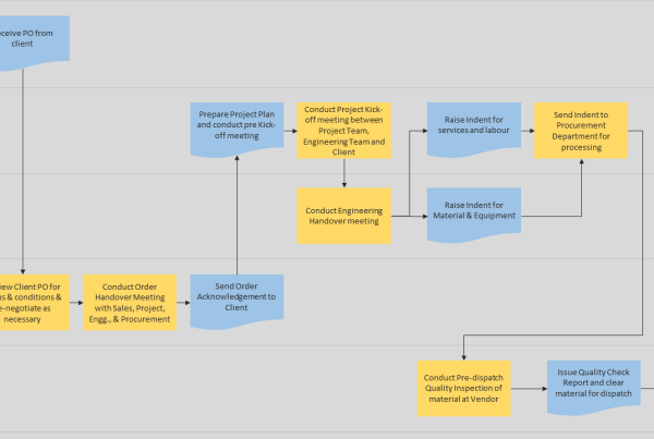 Example of swim-lane flow-chart